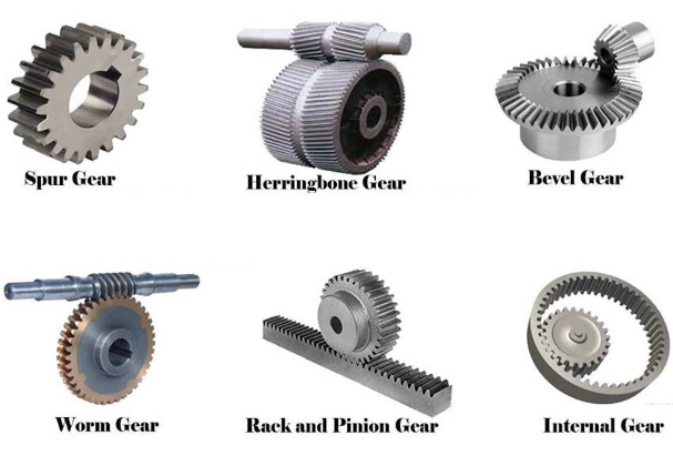 types-of-gears