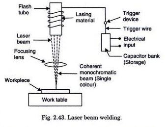 laser Beam Welding