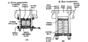 rigid axle suspension system
