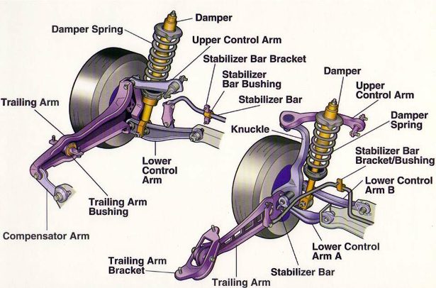 types of suspension system work