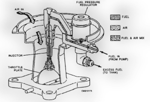 throttle body injection system