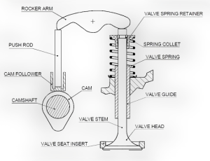 Overhead valve engine
